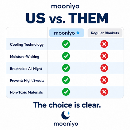 Mooniyo Blanket
